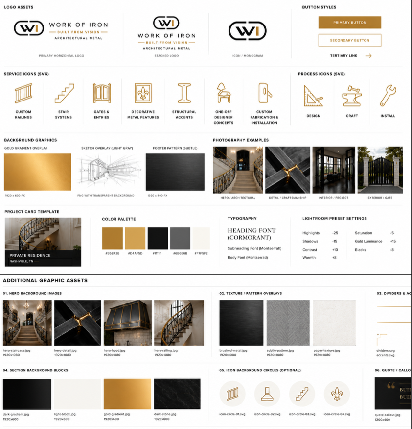Work of Iron brand board showing logo assets, service icons, imagery, backgrounds, palette and typography